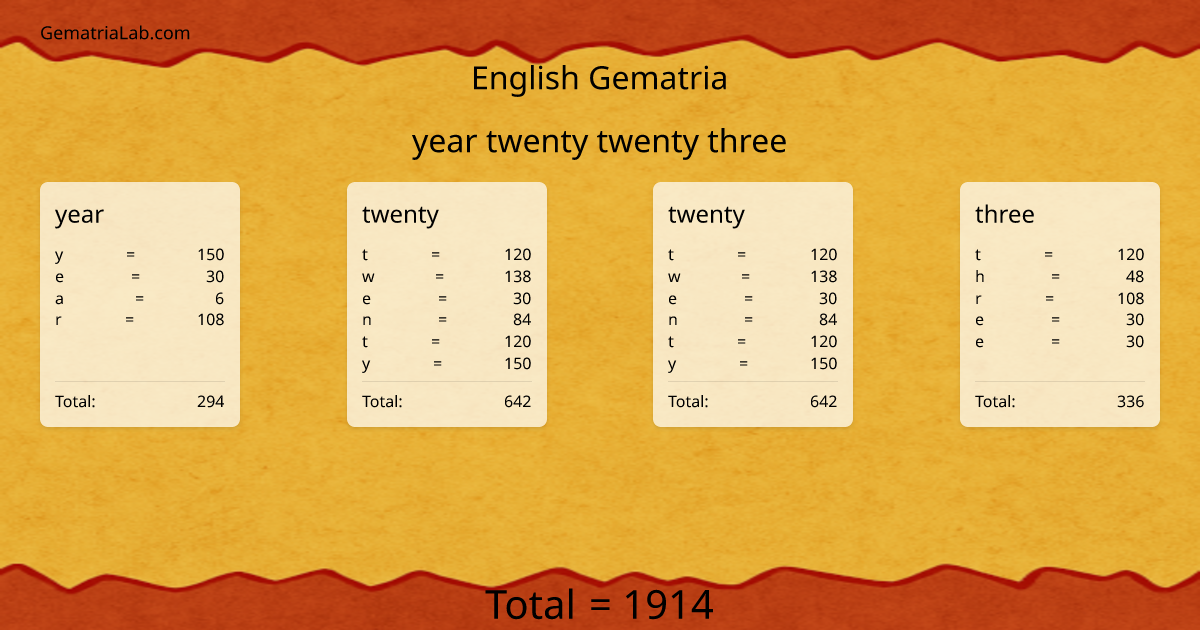 year twenty twenty three in english Gematria